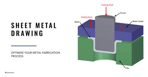 dinking process in sheet metal|sheet metal drawing process.